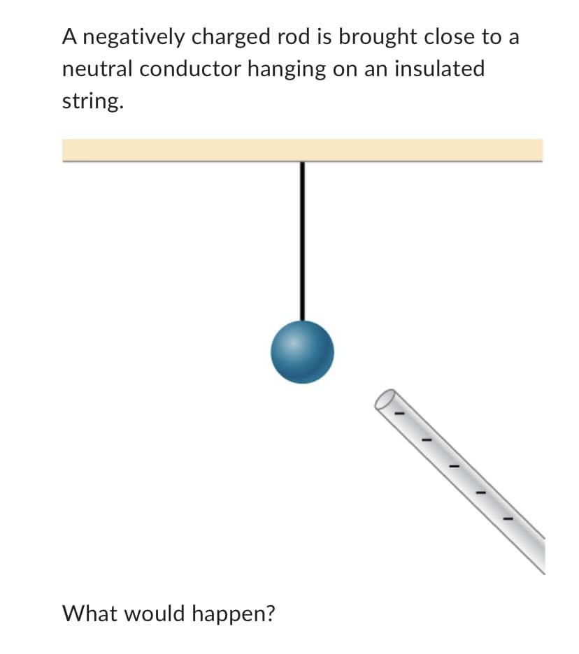 A negatively charged rod is brought close to a
neutral conductor hanging on an insulated
string.
What would happen?