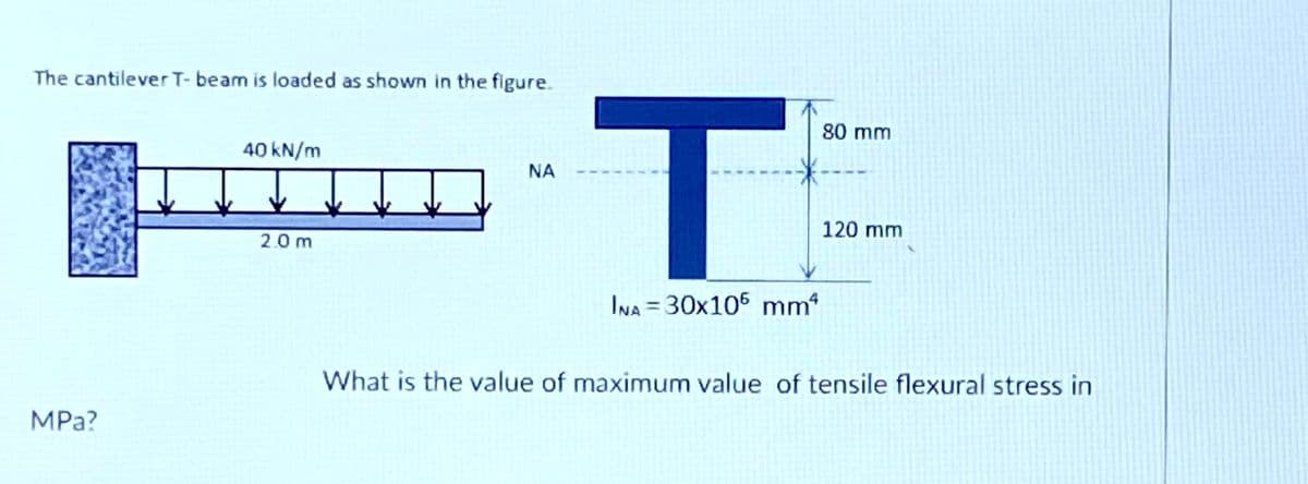 The cantilever T- beam is loaded as shown in the figure.
TE
80 mm
40 kN/m
NA
120 mm
2.0 m
Ina = 30x105 mm
What is the value of maximum value of tensile flexural stress in
MPa?
