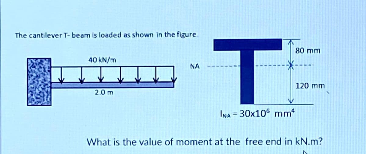 The cantilever T- beam is loaded as shown in the figure.
T
80 mm
40 kN/m
NA
120 mm
2.0 m
INa = 30x106 mm*
What is the value of moment at the free end in kN.m?
