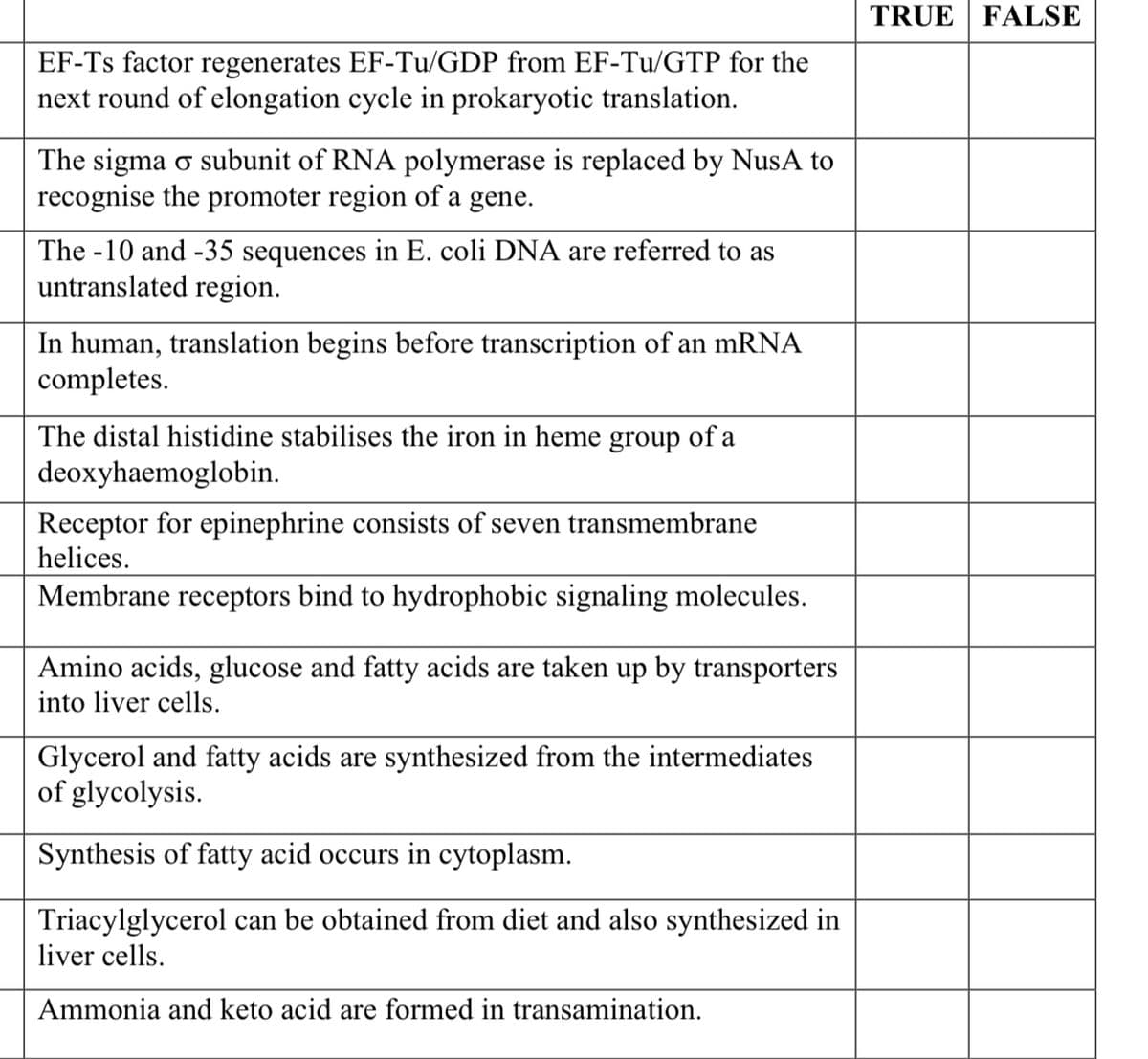 TRUE FALSE
EF-Ts factor regenerates EF-Tu/GDP from EF-Tu/GTP for the
next round of elongation cycle in prokaryotic translation.
The sigma o subunit of RNA polymerase is replaced by NusA to
recognise the promoter region of a gene.
The -10 and -35 sequences in E. coli DNA are referred to as
untranslated region.
In human, translation begins before transcription of an mRNA
completes.
The distal histidine stabilises the iron in heme group of a
deoxyhaemoglobin.
Receptor for epinephrine consists of seven transmembrane
helices.
Membrane receptors bind to hydrophobic signaling molecules.
Amino acids, glucose and fatty acids are taken up by transporters
into liver cells.
Glycerol and fatty acids are synthesized from the intermediates
of glycolysis.
Synthesis of fatty acid occurs in cytoplasm.
Triacylglycerol can be obtained from diet and also synthesized in
liver cells.
Ammonia and keto acid are formed in transamination.
