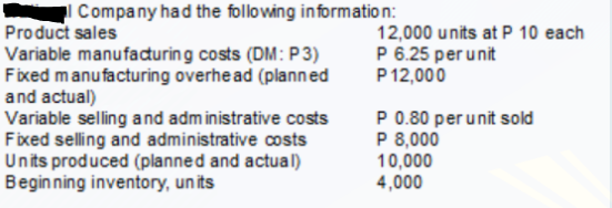 Company had the following information:
Product sales
Variable manufacturing costs (DM: P3)
Fixed manufacturing overhead (planned
and actual)
Variable selling and administrative costs
Fixed selling and administrative costs
Units produced (planned and actual)
Beginning inventory, un its
12,000 units at P 10 each
P 6.25 per unit
P 12,000
P 0.80 per unit sold
P 8,000
10,000
4,000