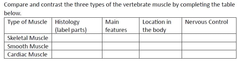 Compare and contrast the three types of the vertebrate muscle by completing the table
below.
Type of Muscle Histology
(label parts)
Skeletal Muscle
Smooth Muscle
Cardiac Muscle
Main
features
Location in
the body
Nervous Control