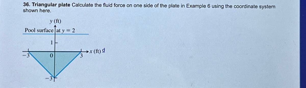 36. Triangular plate Calculate the fluid force on one side of the plate in Example 6 using the coordinate system
shown here.
y (ft)
Pool surface at y = 2
1
0
x (ft) d