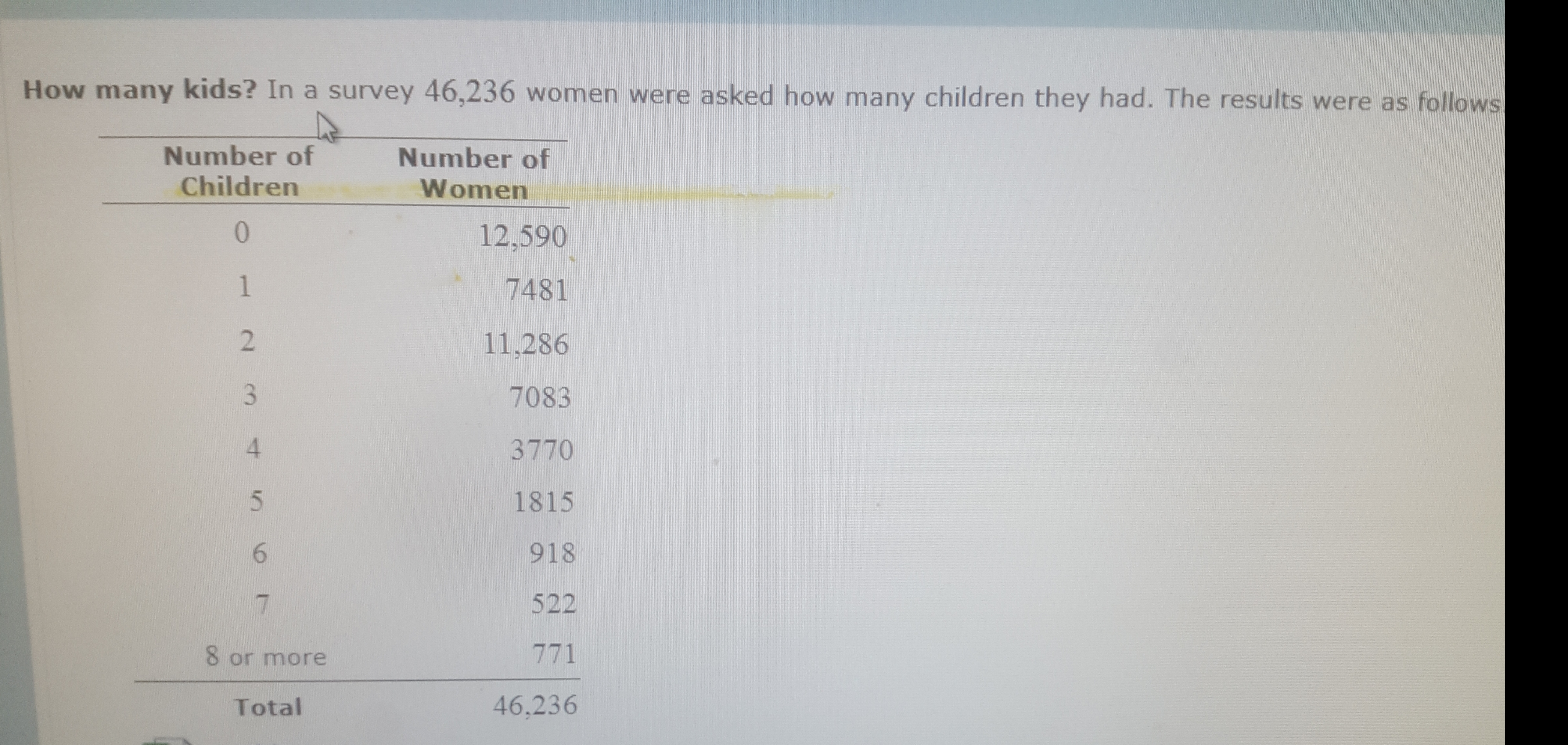 How many kids? In a survey 46,236 women were asked how many children they had. The results were as follows
Number of
Children
Number of
Women
0
12,590
1
7481
11,286
7083
4
3770
1815
5
6
918
522
7
771
8 or more
46,236
Total
C2

