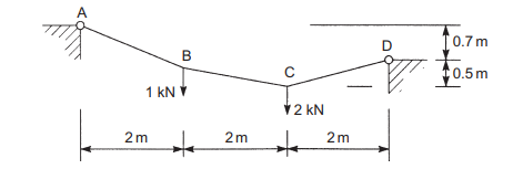 A
10.7 m
D
B
$0.5m
1 kN V
V2 kN
2m
2m
2m
