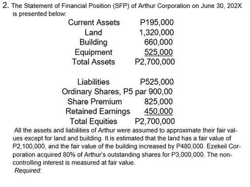 2. The Statement of Financial Position (SFP) of Arthur Corporation on June 30, 202X
is presented below:
Current Assets
P195,000
1,320,000
660,000
525,000
P2,700,000
Land
Building
Equipment
Total Assets
P525,000
Ordinary Shares, P5 par 900,00
825,000
450,000
P2,700,000
Liabilities
Share Premium
Retained Earnings
Total Equities
All the assets and liabilities of Arthur were assumed to approximate their fair val-
ues except for land and building. It is estimated that the land has a fair value of
P2,100,000, and the fair value of the building increased by P480,000. Ezekeil Cor-
poration acquired 80% of Arthur's outstanding shares for P3,000,000. The non-
controlling interest is measured at fair value.
Required:
