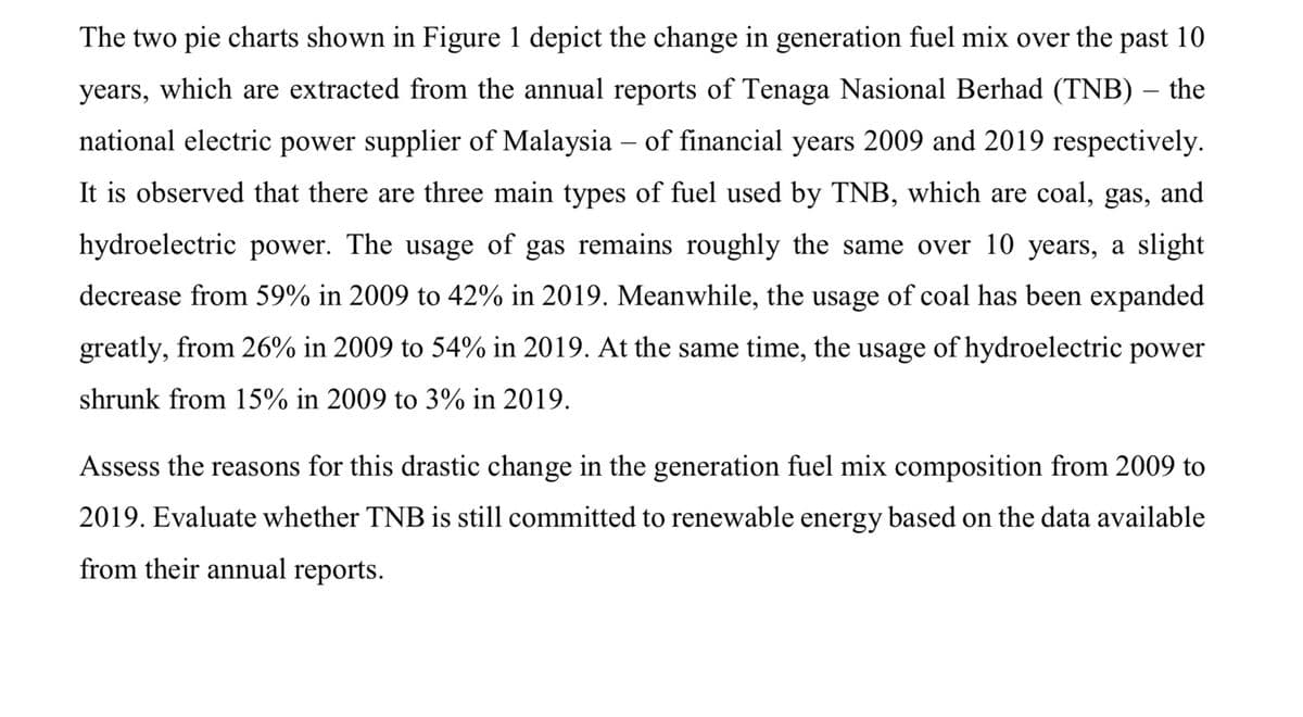 The two pie charts shown in Figure 1 depict the change in generation fuel mix over the past 10
years, which are extracted from the annual reports of Tenaga Nasional Berhad (TNB) – the
-
national electric power supplier of Malaysia – of financial years 2009 and 2019 respectively.
It is observed that there are three main types of fuel used by TNB, which are coal, gas, and
hydroelectric power. The usage of gas remains roughly the same over 10 years, a slight
decrease from 59% in 2009 to 42% in 2019. Meanwhile, the usage of coal has been expanded
greatly, from 26% in 2009 to 54% in 2019. At the same time, the usage of hydroelectric power
shrunk from 15% in 2009 to 3% in 2019.
Assess the reasons for this drastic change in the generation fuel mix composition from 2009 to
2019. Evaluate whether TNB is still committed to renewable energy based on the data available
from their annual reports.
