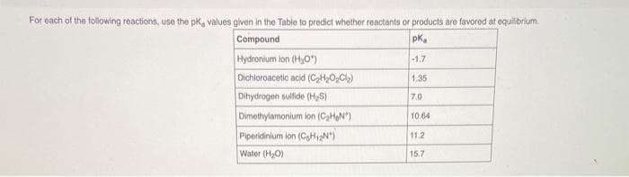 For each of the following reactions, use the pk, values given in the Table to predict whether reactants or products are favored at equilibrium.
Compound
pka
Hydronium ion (H₂O)
-1.7
Dichloroacetic acid (C₂H₂O₂Cl₂)
Dihydrogen sulfide (H₂S)
Dimethylamonium ion (C₂HN")
Piperidinium ion (CH12N)
Water (H₂O)
1.35
7.0
10.64
11.2
15.7