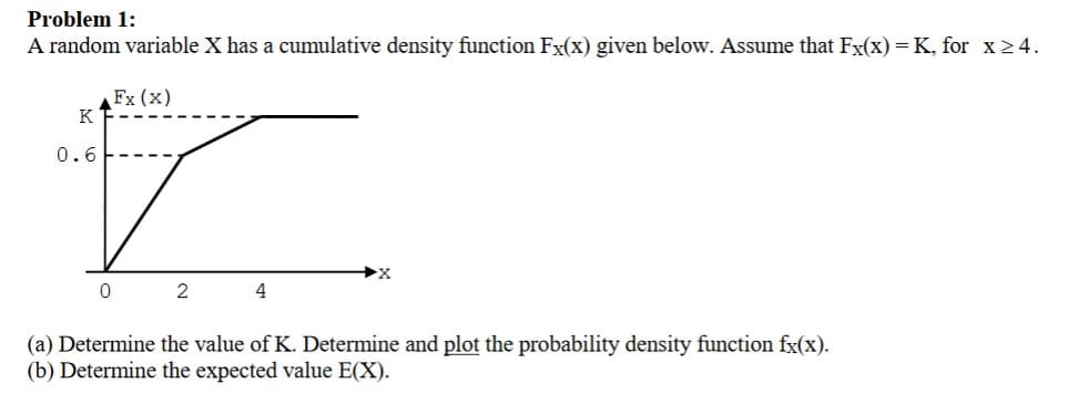 Problem 1:
A random variable X has a cumulative density function Fx(x) given below. Assume that Fx(x) = K, for x≥4.
Fx (x)
K
0.6
0
2
4
(a) Determine the value of K. Determine and plot the probability density function fx(x).
(b) Determine the expected value E(X).