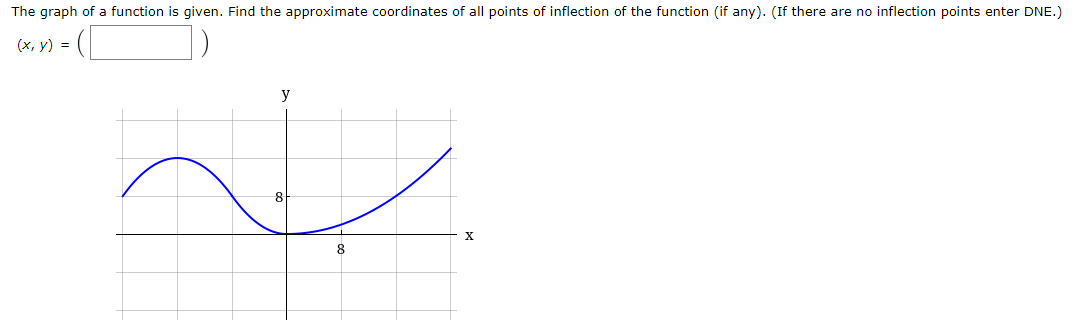 The graph of a function is given. Find the approximate coordinates of all points of inflection of the function (if any). (If there are no inflection points enter DNE.)
(х, у) %3D
y
8
8
