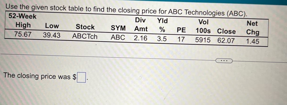 Use the given stock table to find the closing price for ABC Technologies (ABC).
52-Week
Div Yld
Vol
100s Close
SYM Amt % PE
ABC 2.16 3.5 17
5915 62.07
High
75.67
Low Stock
39.43 ABCTch
The closing price was $
Net
Chg
1.45