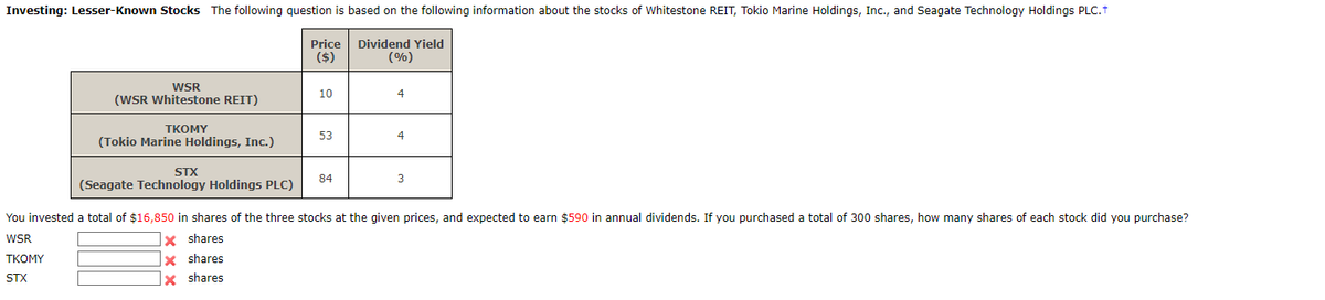 Investing: Lesser-known Stocks The following question is based on the following information about the stocks of Whitestone REIT, Tokio Marine Holdings, Inc., and Seagate Technology Holdings PLC.+
Price
Dividend Yield
($)
(%)
WSR
10
4
(WSR Whitestone REIT)
TKOMY
53
(Tokio Marine Holdings, Inc.)
STX
(Seagate Technology Holdings PLC)
84
3
You invested a total of $16,850 in shares of the three stocks at the given prices, and expected to earn $590 in annual dividends. If you purchased a total of 300 shares, how many shares of each stock did you purchase?
WSR
x shares
TKOMY
STX
x shares
x shares
