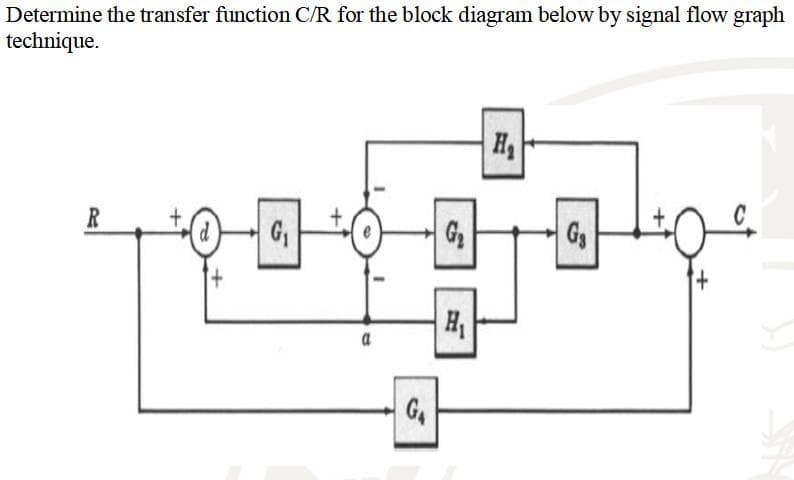 Determine the transfer function C/R for the block diagram below by signal flow graph
technique.
R
+
G₁
a
G₁
G₂
H₁
H₂
G₂