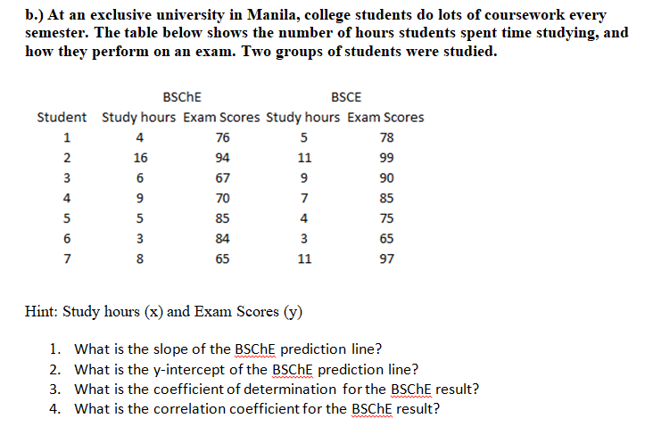 b.) At an exclusive university in Manila, college students do lots of coursework every
semester. The table below shows the number of hours students spent time studying, and
how they perform on an exam. Two groups of students were studied.
BSCHE
BSCE
Student Study hours Exam Scores Study hours Exam Scores
1
4
76
5
78
2
16
94
11
99
3
67
9
90
4
70
7
85
5
5
85
4
75
6
84
3
65
7
65
11
97
Hint: Study hours (x) and Exam Scores (y)
1. What is the slope of the BSCHE prediction line?
2. What is the y-intercept of the BSCHE prediction line?
3. What is the coefficient of determination for the BSCHE result?
4. What is the correlation coefficient for the BSCHE result?
m 00
