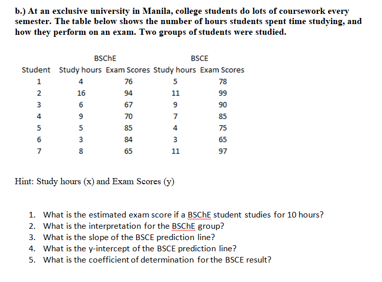 b.) At an exclusive university in Manila, college students do lots of coursework every
semester. The table below shows the number of hours students spent time studying, and
how they perform on an exam. Two groups of students were studied.
BSCHE
BSCE
Student Study hours Exam Scores Study hours Exam Scores
1
4
76
5
78
2
16
94
11
99
3
6
67
9
90
4
9
70
7
85
5
5
85
4
75
3
84
3
65
7
8
65
11
97
Hint: Study hours (x) and Exam Scores (y)
1. What is the estimated exam score if a BSCHE student studies for 10 hours?
2. What is the interpretation for the BSCHE group?
3. What is the slope of the BSCE prediction line?
4. What is the y-intercept of the BSCE prediction line?
5. What is the coefficient of determination for the BSCE result?
