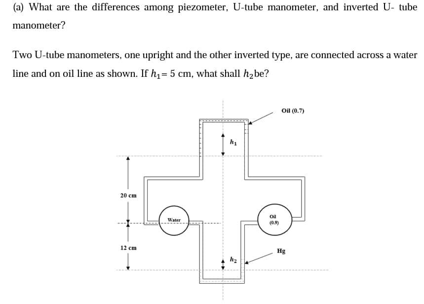 (a) What are the differences among piezometer, U-tube manometer, and inverted U- tube
manometer?
Two U-tube manometers, one upright and the other inverted type, are connected across a water
line and on oil line as shown. If h,= 5 cm, what shall h2 be?
Oil (0.7)
20 сm
Oil
Water
(0.9)
12 cm
Hg
