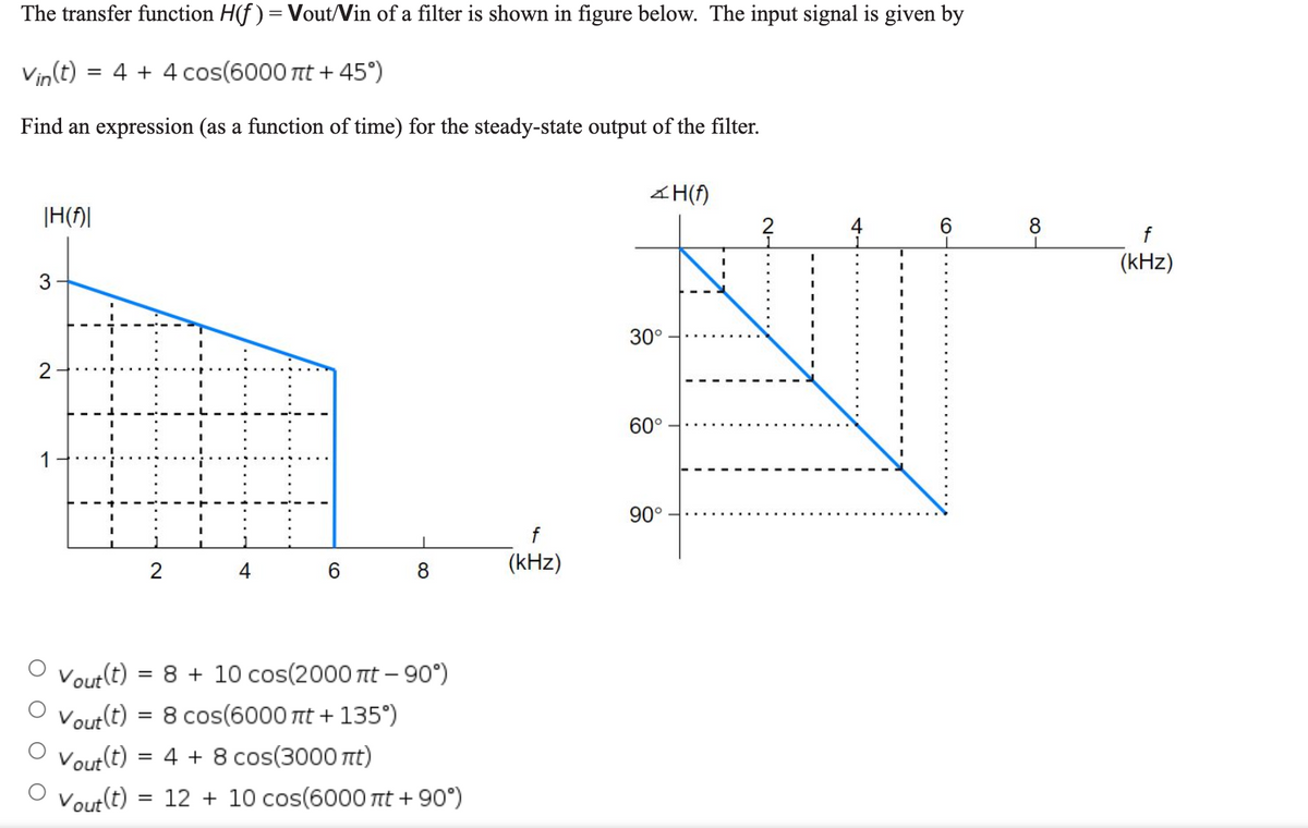 The transfer function H(f ) = Vout/Vin of a filter is shown in figure below. The input signal is given by
Vin(t) = 4 + 4 cos(6000 t + 45°)
Find an expression (as a function of time) for the steady-state output of the filter.
|H(AI
4
6.
(kHz)
30°
60°
1
90°
2
4
6.
8
(kHz)
Vout(t) = 8 + 10 cos(2000 t – 90°)
Vout(t)
= 8 cos(6000 Tt + 135°)
Vout(t)
4 + 8 cos(3000 nt)
Vout(t)
12 + 10 cos(6000 tt + 90°)
