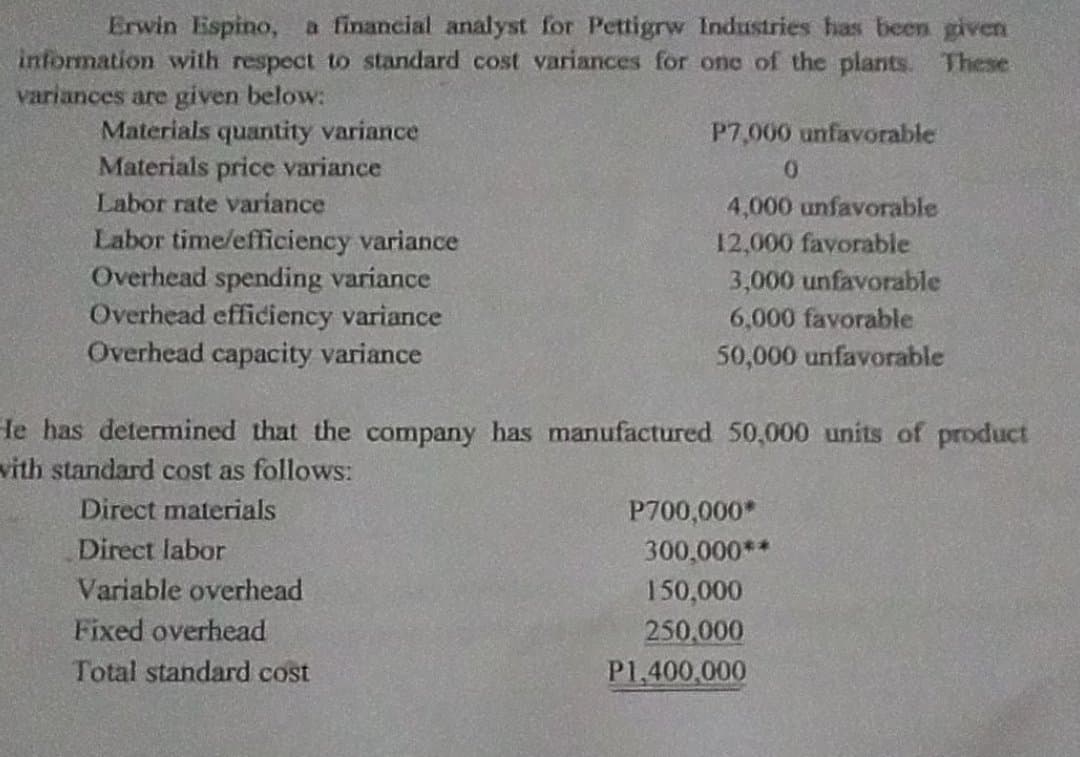 Erwin Espino, a financial analyst for Pettigrw Industries has been given
information with respect to standard cost variances for one of the plants. These
variances are given below:
Materials quantity variance
Materials price variance
Labor rate variance
P7,000 unfavorable
4,000 unfavorable
Labor time/efficiency variance
Overhead spending variance
Overhead efficiency variance
Overhead capacity variance
12,000 favorable
3,000 unfavorable
6,000 favorable
50,000 unfavorable
le has determined that the company has manufactured 50,000 units of product
vith standard cost as follows:
Direct materials
P700,000*
Direct labor
300,000**
Variable overhead
150,000
Fixed overhead
250,000
Total standard cost
P1,400,000
