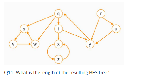 V
S
W
q
X
N
y
r
Q11. What is the length of the resulting BFS tree?
u