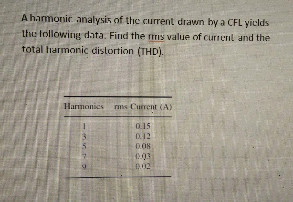 A harmonic analysis of the current drawn by a CFL yields
the following data. Find the rms value of current and the
wwwwwwww
total harmonic distortion (THD).
Harmonics rms Current (A)
1357a
0.15
0.12
0.08
0.03
0.02
