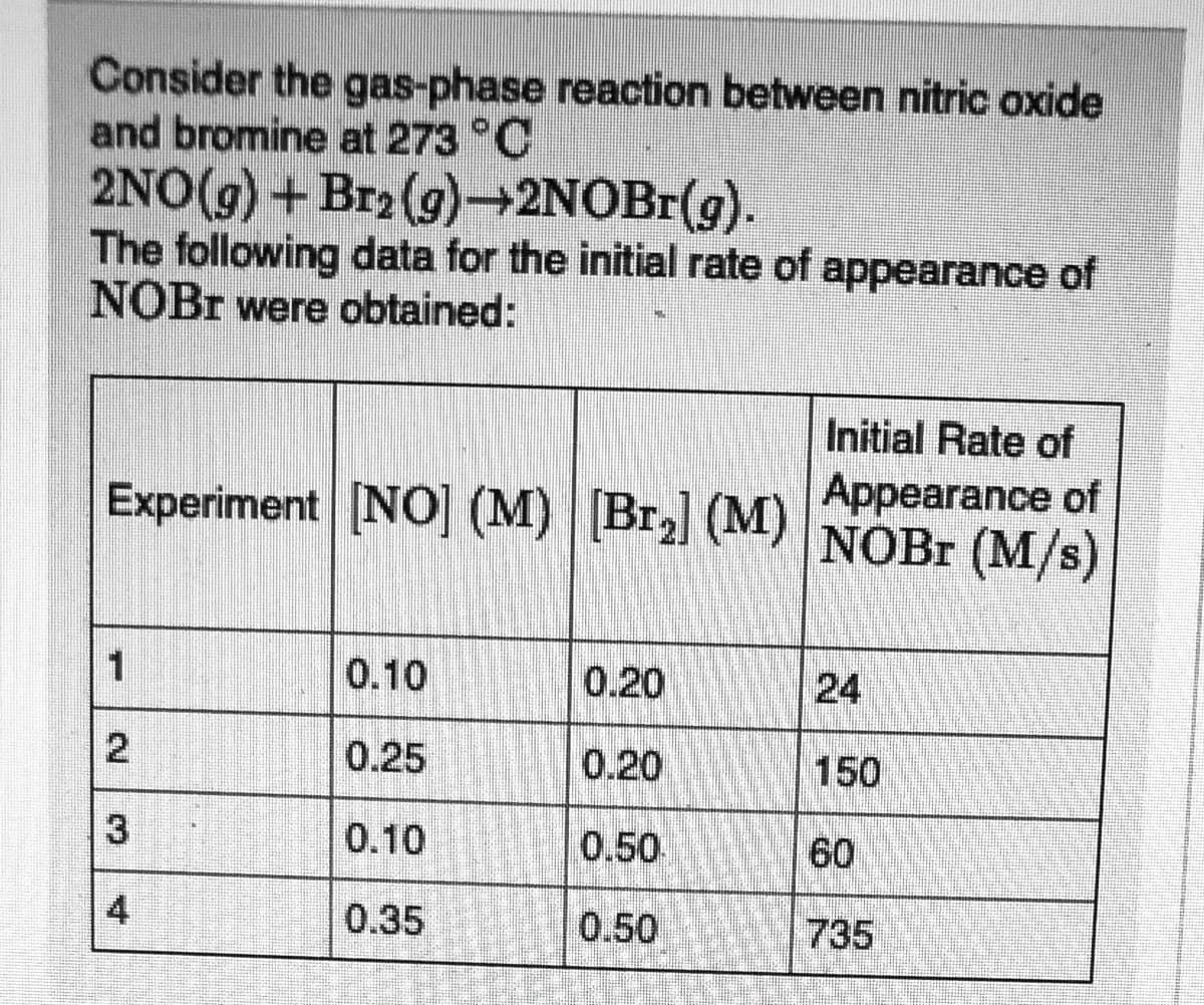 Consider the gas-phase reaction between nitric oxide
and bromine at 273 °C
2NO(g) + Br2 (g)→2NOBr(g).
The following data for the initial rate of appearance of
NOBR were obtained:
Initial Rate of
Experiment [NO] (M) [Br] (M)
Appearance of
NOBR (M/s)
1
0.10
0.20
24
0.25
0.20
150
0.10
0.50
60
0.35
0.50
735
3.
