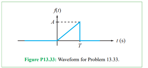 At)
t (s)
T
Figure P13.33: Waveform for Problem 13.33.
