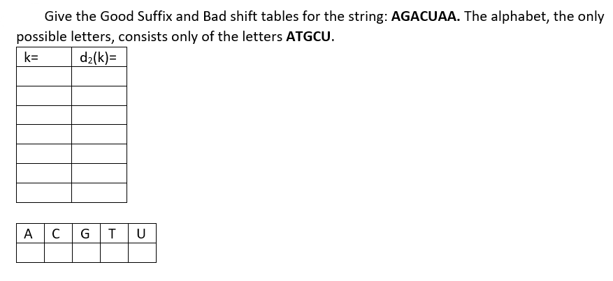 Give the Good Suffix and Bad shift tables for the string: AGACUAA. The alphabet, the only
possible letters, consists only of the letters ATGCU.
k=
d2(k)=
A
G
U
