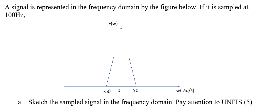 A signal is represented in the frequency domain by the figure below. If it is sampled at
100Hz,
F(w)
-50 0
50
w(rad/s)
a. Sketch the sampled signal in the frequency domain. Pay attention to UNITS (5)