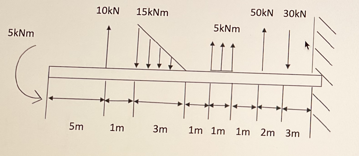 5kNm
5m
10kN 15kNm
1m
5kNm
50kN 30kN
3m 1m 1m 1m 2m 3m