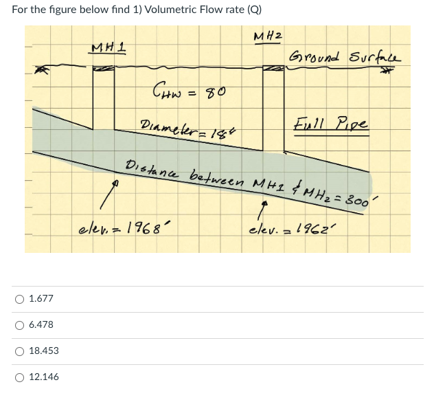For the figure below find 1) Volumetric Flow rate (Q)
MH2
O 1.677
O 6.478
18.453
12.146
MH1
CHW = 80
Diameter = 18
Ground Surface
elev. = 1968
Full Pipe
Distance between MH1 & MH₂ = 300
Ĵ
elev. = 1962'
