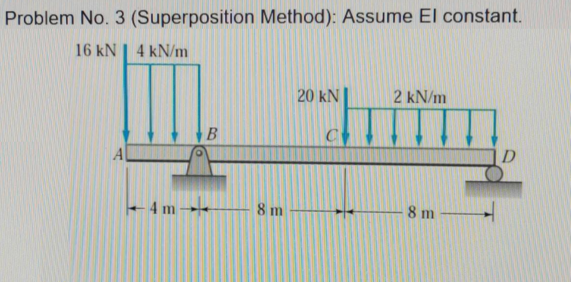 (Superposition Method): Assume El constant.
4 kN/m
2 kN/m
I mig
B
D
Problem No. 3
16 kN
4 m
8 m
20 kN
C
8 m