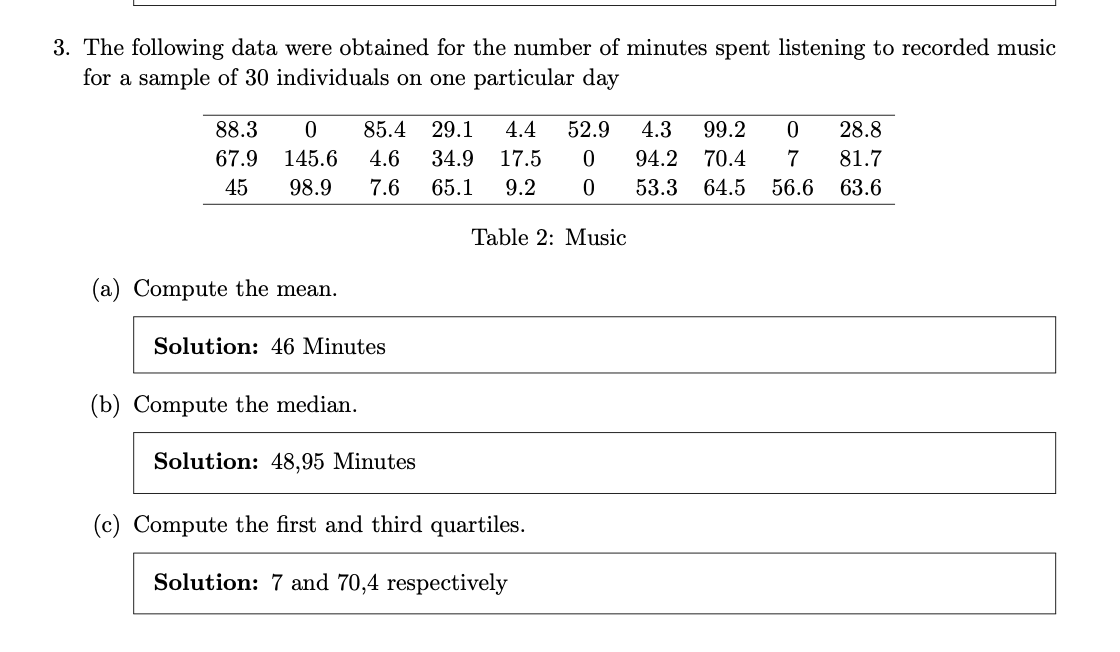 3. The following data were obtained for the number of minutes spent listening to recorded music
for a sample of 30 individuals on one particular day
88.3 0 85.4 29.1
67.9 145.6 4.6 34.9
45 98.9 7.6 65.1
4.4 52.9 4.3 99.2 0
17.5 0 94.2 70.4 7
9.2 0 53.3 64.5 56.6
28.8
81.7
63.6
Table 2: Music
(a) Compute the mean.
Solution: 46 Minutes
(b) Compute the median.
Solution: 48,95 Minutes
(c) Compute the first and third quartiles.
Solution: 7 and 70,4 respectively