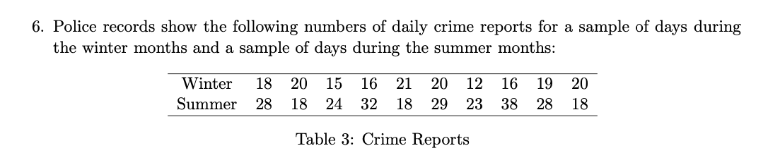6. Police records show the following numbers of daily crime reports for a sample of days during
the winter months and a sample of days during the summer months:
Winter 18 20 15
Summer 28 18
16 21 20 12 16 19 20
24 32 18 29 23 38 28 18
Table 3: Crime Reports