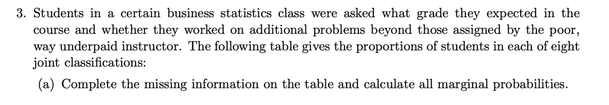 3. Students in a certain business statistics class were asked what grade they expected in the
course and whether they worked on additional problems beyond those assigned by the poor,
way underpaid instructor. The following table gives the proportions of students in each of eight
joint classifications:
(a) Complete the missing information on the table and calculate all marginal probabilities.