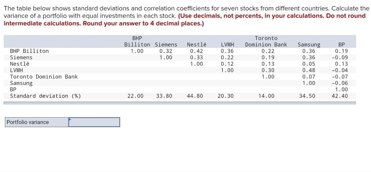 The table below shows standard deviations and correlation coefficients for seven stocks from different countries. Calculate the
variance of a portfolio with equal investments in each stock. (Use decimals, not percents, in your calculations. Do not round
intermediate calculations. Round your answer to 4 decimal places.)
BHP
Billiton Siemens
Nestlé
LVMH
Toronto
Dominion Bank
Samsung
BP
BHP Billiton
Siemens
1.00
0.32
0.42
0.36
0.22
0.36
0.19
1.00
0.33
0.22
0.19
0.36
-0.09
Nestlé
LVMH
1.00
0.12
0.13
0.05
0.13
1.00
0.30
0.48
-0.04
Toronto Dominion Bank
Samsung
1.00
0.07
-0.07
1.00
-0.06
BP
1.00
Standard deviation (%)
22.00
33.80
44.80
20.30
14.00
34.50
42.40
Portfolio variance