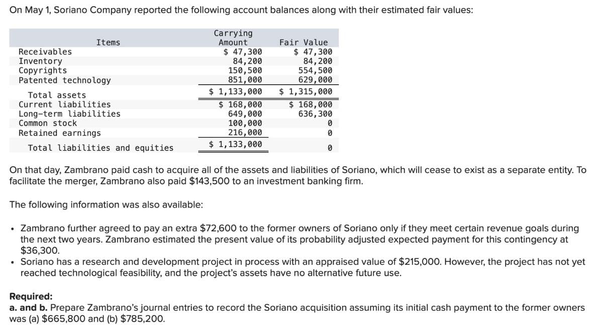 On May 1, Soriano Company reported the following account balances along with their estimated fair values:
Items
Receivables
Inventory
Copyrights
Carrying
Amount
$ 47,300
84,200
150,500
851,000
Fair Value
$ 47,300
84,200
554,500
629,000
Patented technology
Total assets
Current liabilities
Common stock
Long-term liabilities
Retained earnings
Total liabilities and equities
$ 1,133,000
$ 168,000
649,000
100,000
216,000
$ 1,133,000
$ 1,315,000
$ 168,000
636,300
0
0
0
On that day, Zambrano paid cash to acquire all of the assets and liabilities of Soriano, which will cease to exist as a separate entity. To
facilitate the merger, Zambrano also paid $143,500 to an investment banking firm.
The following information was also available:
• Zambrano further agreed to pay an extra $72,600 to the former owners of Soriano only if they meet certain revenue goals during
the next two years. Zambrano estimated the present value of its probability adjusted expected payment for this contingency at
$36,300.
• Soriano has a research and development project in process with an appraised value of $215,000. However, the project has not yet
reached technological feasibility, and the project's assets have no alternative future use.
Required:
a. and b. Prepare Zambrano's journal entries to record the Soriano acquisition assuming its initial cash payment to the former owners
was (a) $665,800 and (b) $785,200.