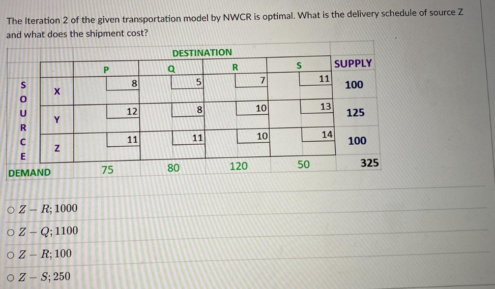 The Iteration 2 of the given transportation model by NWCR is optimal. What is the delivery schedule of source Z
and what does the shipment cost?
SOURCE
DEMAND
X
Y
N
OZ-R; 1000
OZ-Q; 1100
OZ-R; 100
OZ-S; 250
P
75
8
12
11
DESTINATION
Q
80
5
8
11
R
120
7
10
10
S
50
11
13
14
SUPPLY
100
125
100
325
