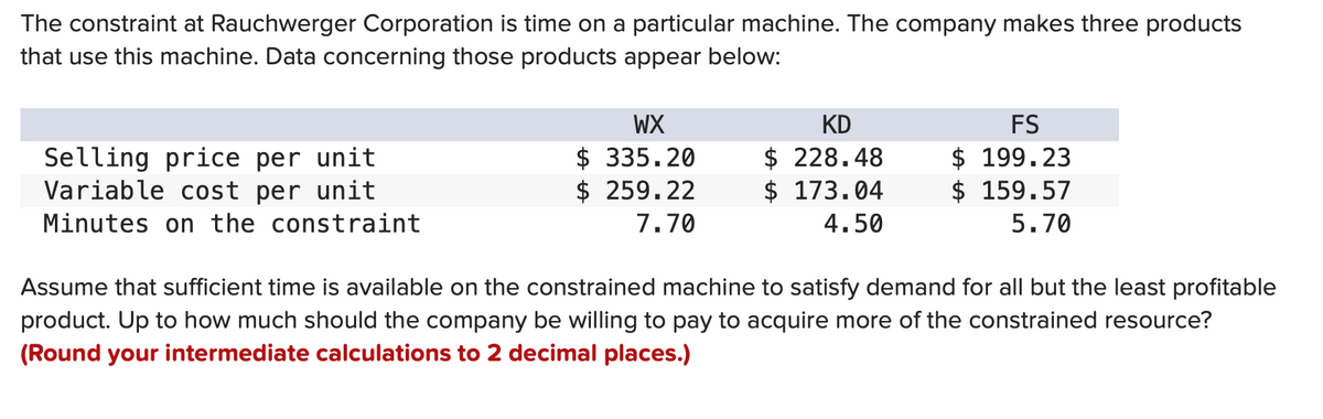 The constraint at Rauchwerger Corporation is time on a particular machine. The company makes three products
that use this machine. Data concerning those products appear below:
WX
KD
FS
Selling price per unit
Variable cost per unit
$ 335.20
$ 259.22
$ 228.48
$ 173.04
$ 199.23
$ 159.57
Minutes on the constraint
7.70
4.50
5.70
Assume that sufficient time is available on the constrained machine to satisfy demand for all but the least profitable
product. Up to how much should the company be willing to pay to acquire more of the constrained resource?
(Round your intermediate calculations to 2 decimal places.)
