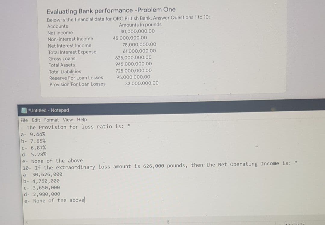 Evaluating Bank performance -Problem One
Below is the financial data for ORC British Bank, Answer Questions 1 to 10:
Accounts
Amounts in pounds
Net Income
30,000,000.00
Non-interest Income
45,000,000.00
Net Interest Income
78,000,000.00
Total Interest Expense
61,000,000.00
625,000,000.00
945,000,000.00
Gross Loans
Total Assets
725,000,000.00
Total Liabilities
Reserve For Loan Losses
Provision For Loan Losses
95,000,000.00
33,000,000.00
*Untitled - Notepad
File Edit Format View Help
The Provision for loss ratio is: *
a- 9.44%
b- 7.65%
C- 6.87%
d- 5.28%
e- None of the above
10- If the extraordinary loss amount is 626,000 pounds, then the Net Operating Income is: *
a- 30,626,000
b- 4,750,000
C- 3,650,000
d- 2,980,000
e- None of the above
