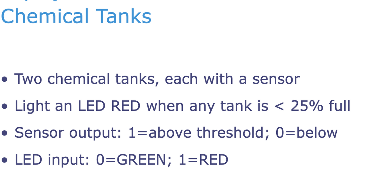Chemical Tanks
• Two chemical tanks, each with a sensor
• Light an LED RED when any tank is < 25% full
• Sensor output: 1=above threshold; 0=below
LED input: 0=GREEN; 1= RED