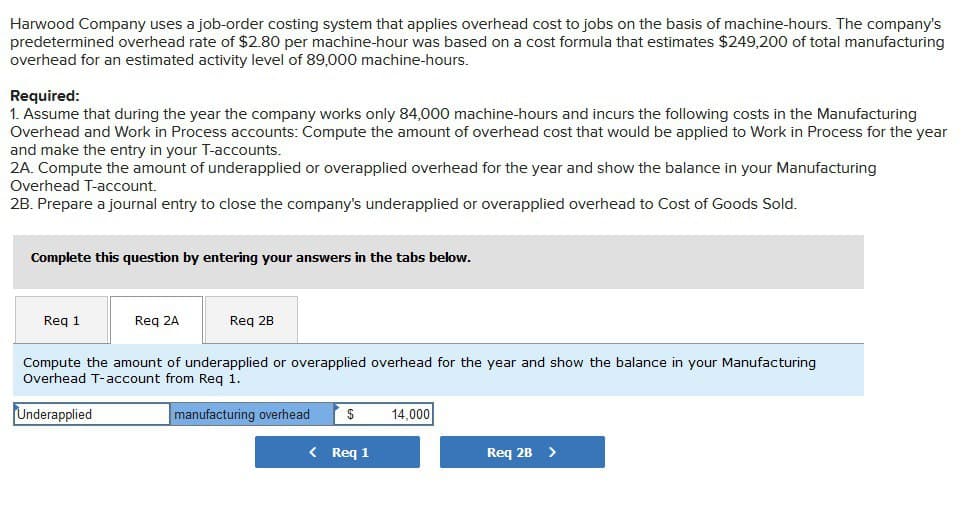 Harwood Company uses a job-order costing system that applies overhead cost to jobs on the basis of machine-hours. The company's
predetermined overhead rate of $2.80 per machine-hour was based on a cost formula that estimates $249,200 of total manufacturing
overhead for an estimated activity level of 89,000 machine-hours.
Required:
1. Assume that during the year the company works only 84,000 machine-hours and incurs the following costs in the Manufacturing
Overhead and Work in Process accounts: Compute the amount of overhead cost that would be applied to Work in Process for the year
and make the entry in your T-accounts.
2A. Compute the amount of underapplied or overapplied overhead for the year and show the balance in your Manufacturing
Overhead T-account.
2B. Prepare a journal entry to close the company's underapplied or overapplied overhead to Cost of Goods Sold.
Complete this question by entering your answers in the tabs below.
Req 1
Req 2A
Req 2B
Compute the amount of underapplied or overapplied overhead for the year and show the balance in your Manufacturing
Overhead T-account from Req 1.
Underapplied
manufacturing overhead
$
14,000
< Req 1
Req 2B >