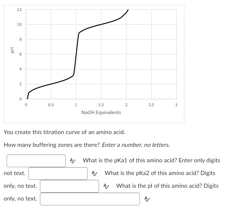 Hd
12
10
8
CO
6
st
4
2
0
0
0.5
not text.
only, no text.
only, no text.
1
1.5
NaOH Equivalents
2
2.5
You create this titration curve of an amino acid.
How many buffering zones are there? Enter a number, no letters.
3
A What is the pka1 of this amino acid? Enter only digits
What is the pka2 of this amino acid? Digits
A
A/
What is the pl of this amino acid? Digits
A/