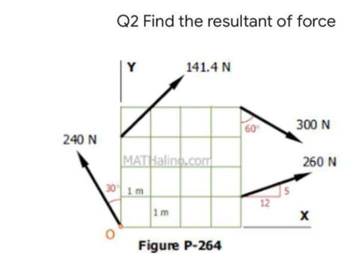 Q2 Find the resultant of force
Y
141.4 N
60
300 N
240 N
MATHaling.com
260 N
30 1 m
12
1m
Figure P-264
5n
