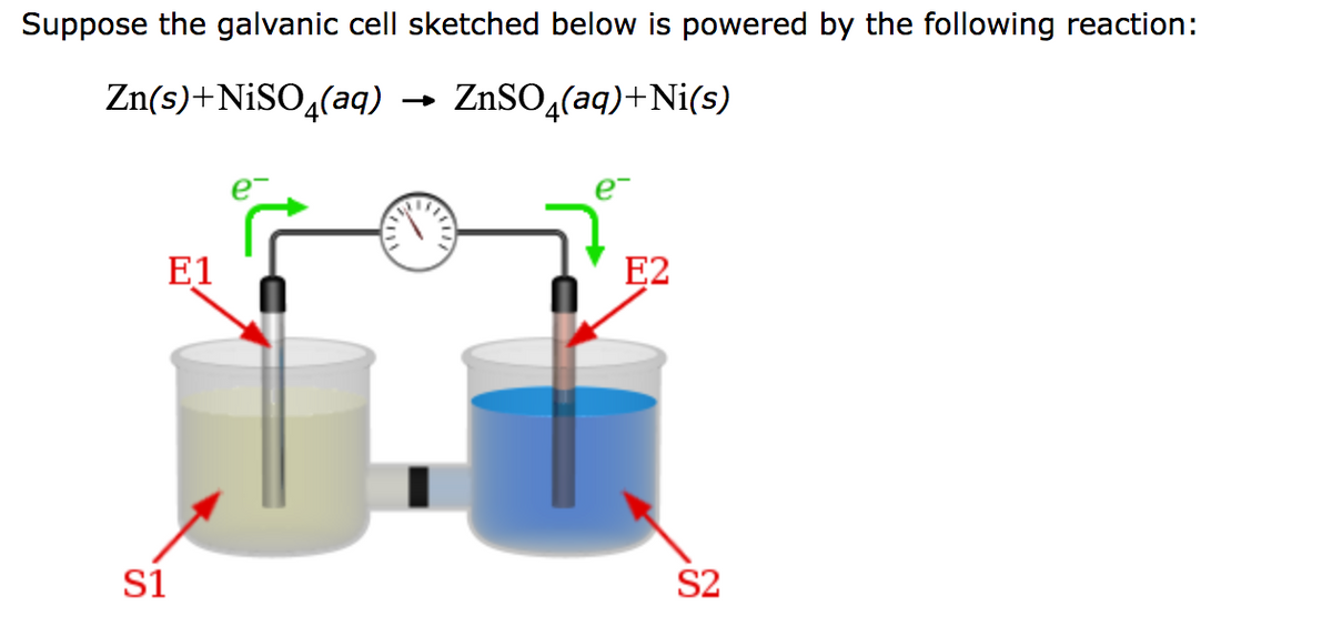 Suppose the galvanic cell sketched below is powered by the following reaction:
Zn(s)+NiSO4(aq)
→ ZnSO4(aq)+Ni(s)
E1
S1
e™
E2
S2
