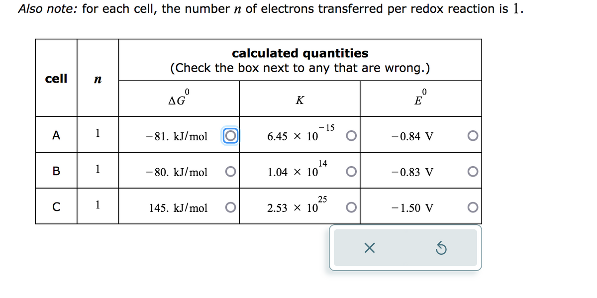Also note: for each cell, the number n of electrons transferred per redox reaction is 1.
cell n
A
B
C
1
1
1
calculated quantities
(Check the box next to any that are wrong.)
AGº
-81. kJ/mol
-80. kJ/mol O
145. kJ/mol
K
6.45 × 10
1.04 × 10
- 15
2.53 × 10
14
25
X
0
E
-0.84 V
-0.83 V
- 1.50 V
S