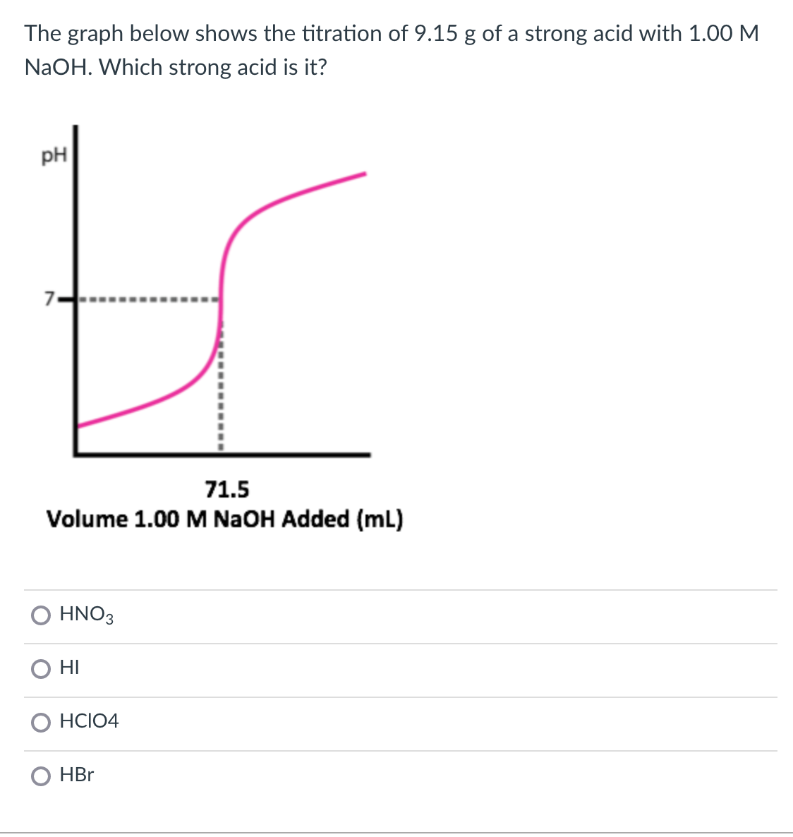 The graph below shows the titration of 9.15 g of a strong acid with 1.00 M
NaOH. Which strong acid is it?
tr
pH
71.5
Volume 1.00 M NaOH Added (mL)
O HNO3
O HI
HCIO4
HBr