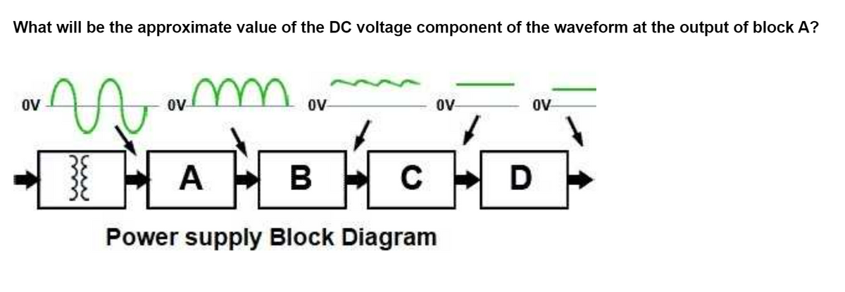 What will be the approximate value of the DC voltage component of the waveform at the output of block A?
OV
n
or m
OV
OV
Power supply Block Diagram
OV
ANSHCHON
B
CD