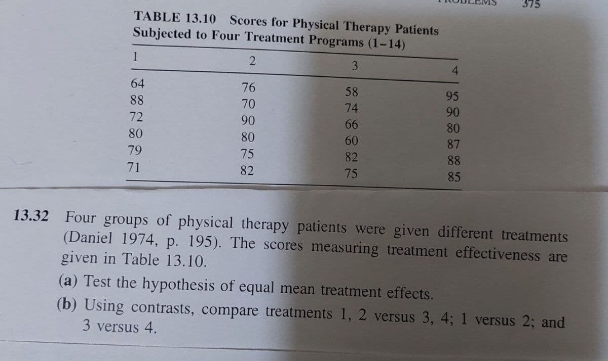 TABLE 13.10 Scores for Physical Therapy Patients
Subjected to Four Treatment Programs (1-14)
1
64
88
72
80
79
71
2
76
70
90
80
75
82
3
58
868828
74
66
60
75
4
95
90
80
87
88
85
375
13.32 Four groups of physical therapy patients were given different treatments
(Daniel 1974, p. 195). The scores measuring treatment effectiveness are
given in Table 13.10.
(a) Test the hypothesis of equal mean treatment effects.
(b) Using contrasts, compare treatments 1, 2 versus 3, 4; 1 versus 2; and
3 versus 4.