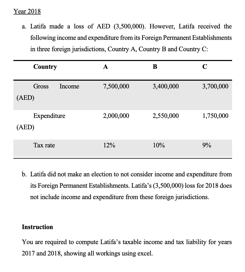 Year 2018
a. Latifa made a loss of AED (3,500,000). However, Latifa received the
following income and expenditure from its Foreign Permanent Establishments
in three foreign jurisdictions, Country A, Country B and Country C:
Country
A
B
3,400,000
C
3,700,000
2,000,000
2,550,000
1,750,000
Gross
Income
7,500,000
(AED)
Expenditure
(AED)
Tax rate
12%
10%
9%
b. Latifa did not make an election to not consider income and expenditure from
its Foreign Permanent Establishments. Latifa's (3,500,000) loss for 2018 does
not include income and expenditure from these foreign jurisdictions.
Instruction
You are required to compute Latifa's taxable income and tax liability for years
2017 and 2018, showing all workings using excel.
