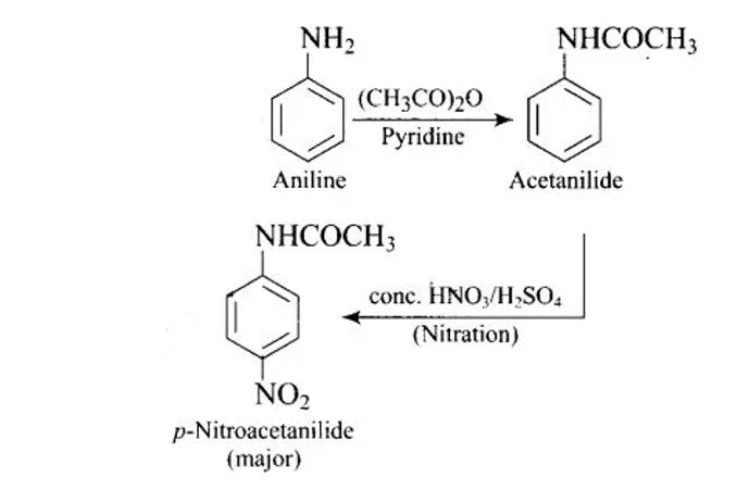 NH2
NHCOCH;
(CH3CO)20
Pyridine
Aniline
Acetanilide
NHCOCH3
conc. HNO,/H,SO4
(Nitration)
NO2
p-Nitroacetanilide
(major)
